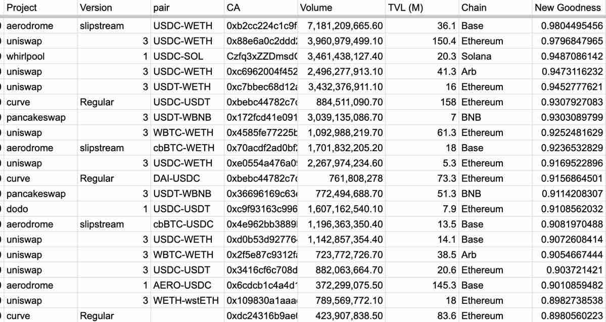 Solana真的超越EVM链了吗？为什么？